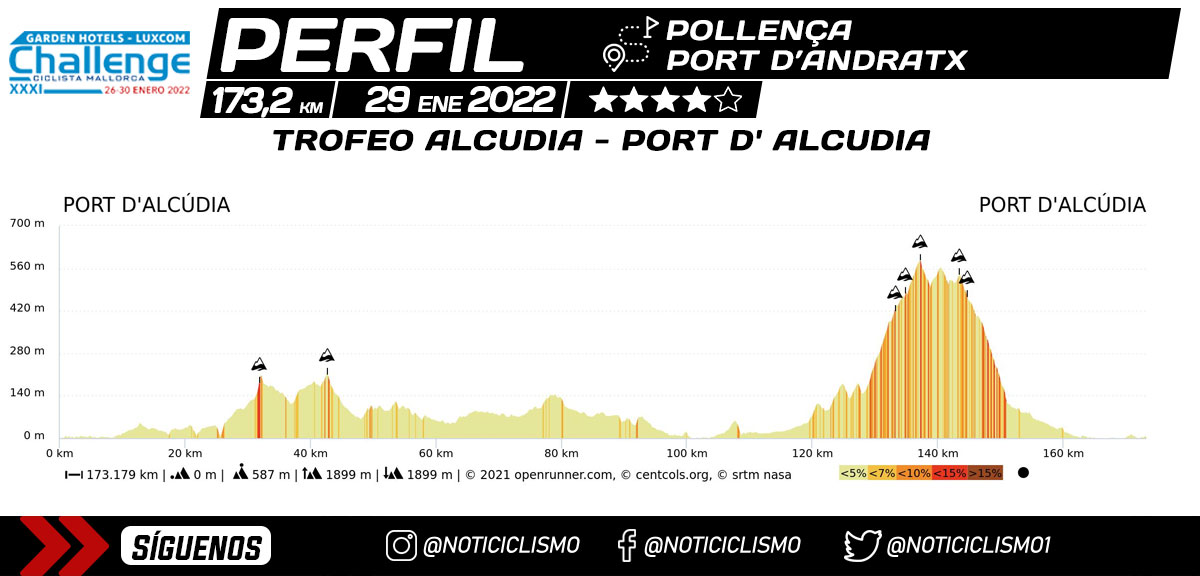 Trofeo-Alcudia-Port-D-Alcudia-2022-Perfil.jpg
