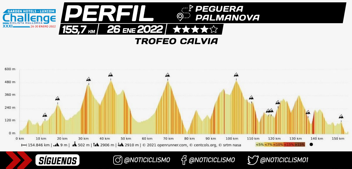 Trofeo-Calvia-22022-Perfil.jpg