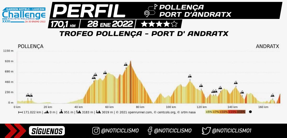 Trofeo-Pollenca-Port-d-Andratx-2022-Perfil.jpg