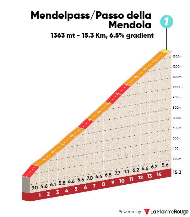 st02-passo-mendola.png