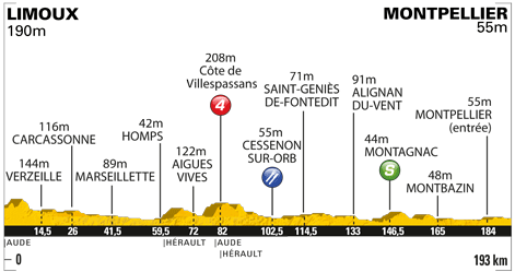 stage-15-profile.gif