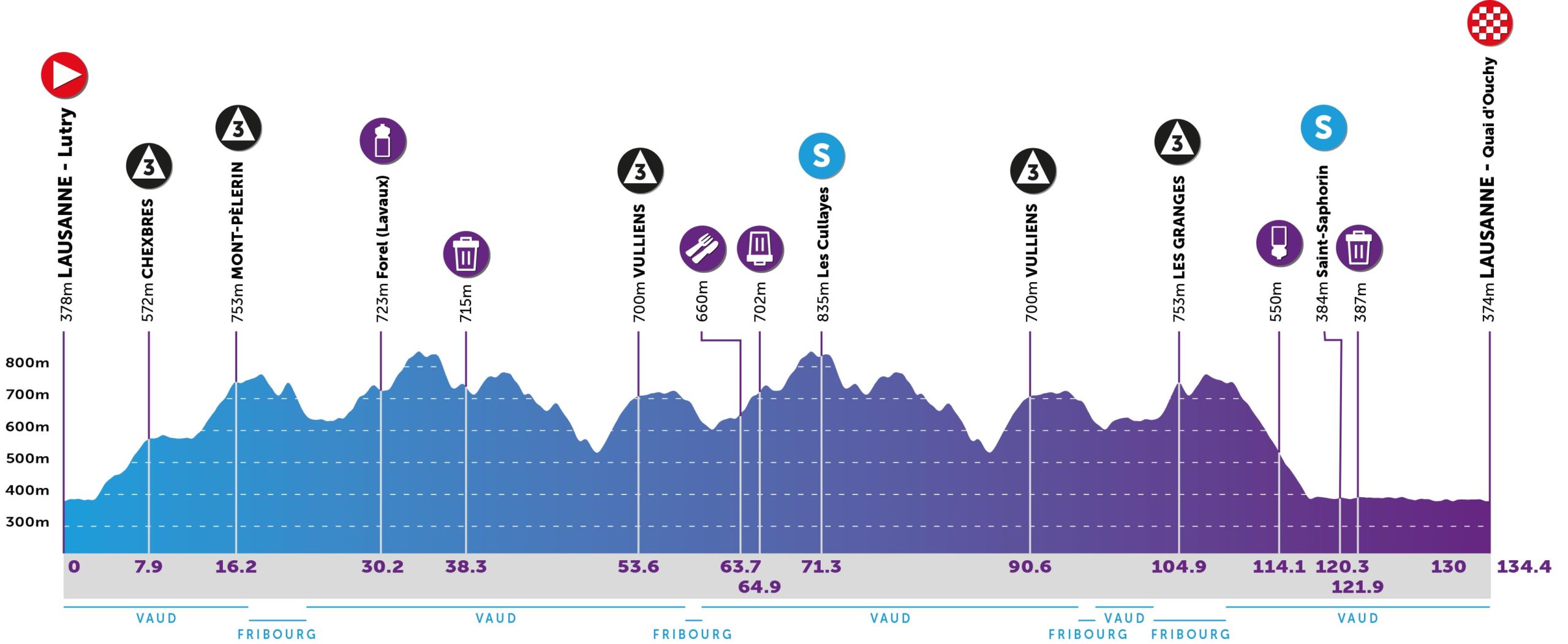 Profil-1e-etape_Lausanne-1-scaled.jpg