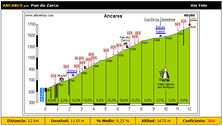 perfil-por-pan-do-zarco.png