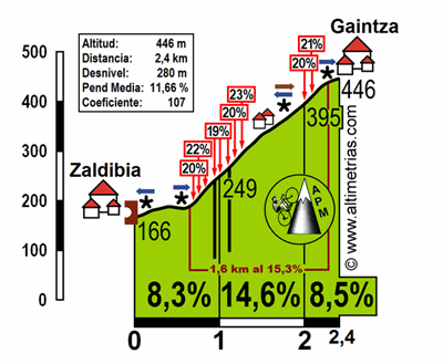 gaintza21.gif