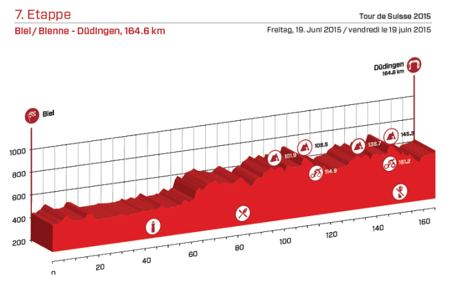 etapa-7_suiza-2015.png