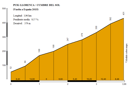 cumbre-del-sol-puig-llorenca_vuelta-2015.png