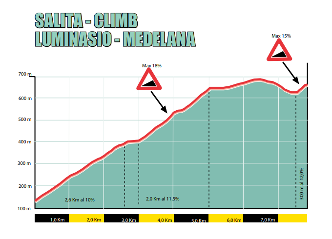 luminasio-medelana-giro-emilia.png