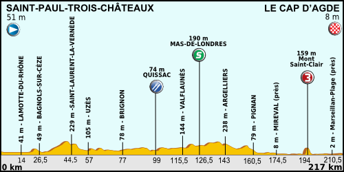 Tour_de_France_2012_-_Etappe_13.png