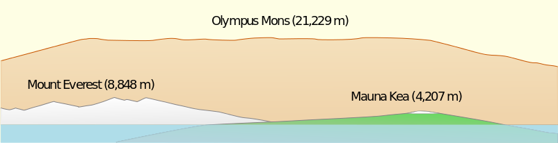 802px-Olympus_Mons_Side_View.svg.png