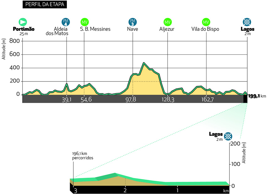 etapa1-2022-perfil.jpg