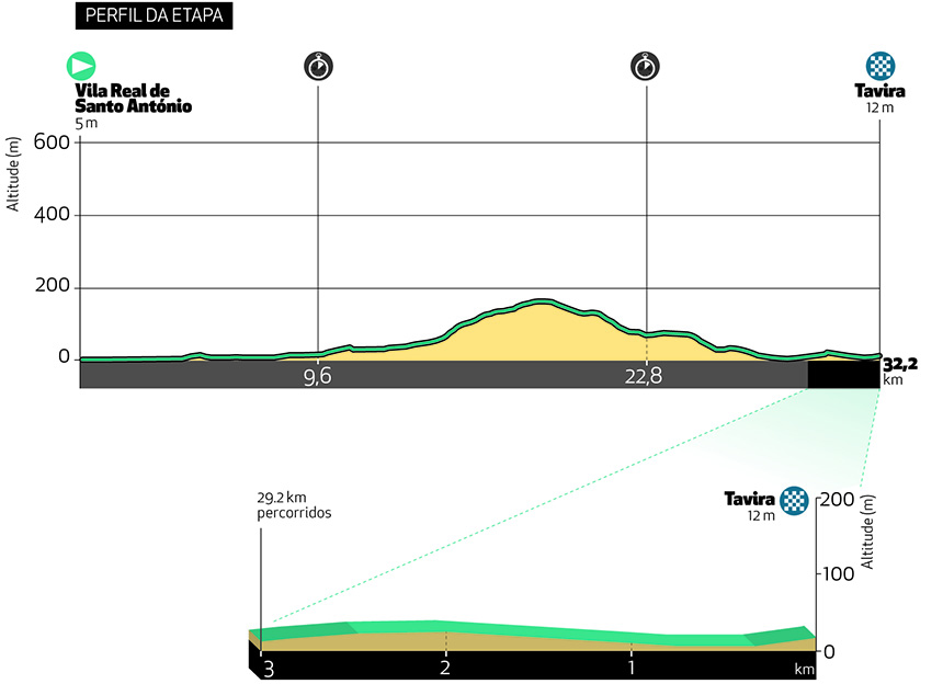 etapa4-2022-perfil.jpg