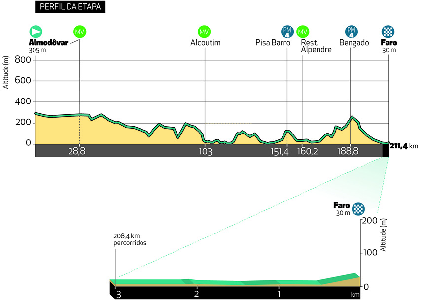 etapa3-2022-perfil_2-1.jpg