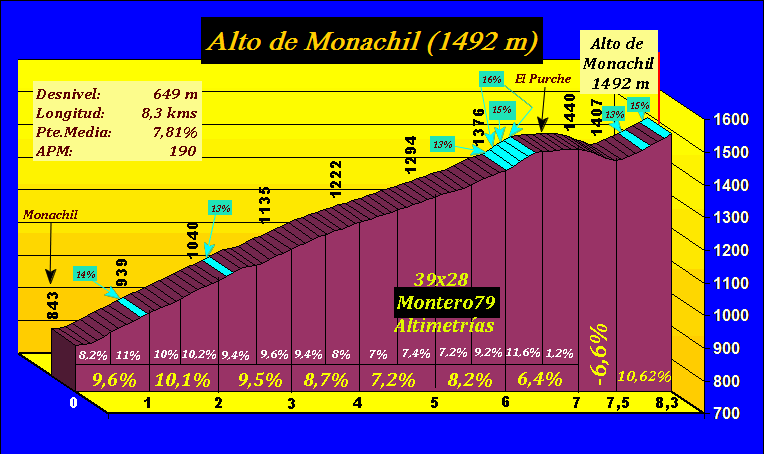 Alto%20de%20Monachil.gif