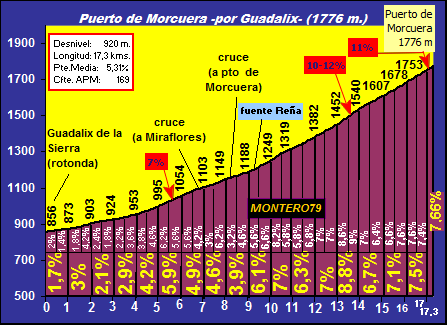 Morcuera%20sur%20perfil.gif