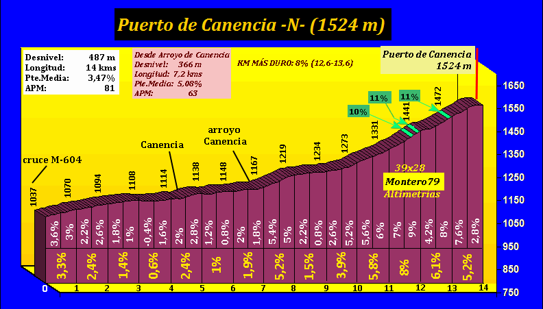 Puerto%20de%20Canencia%20-N-.gif