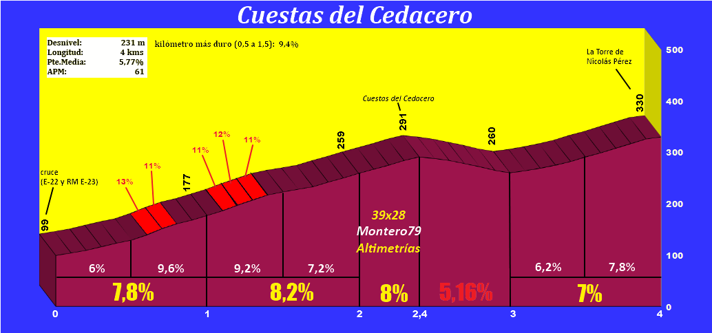 cuestasdelcedaceroperfil.png