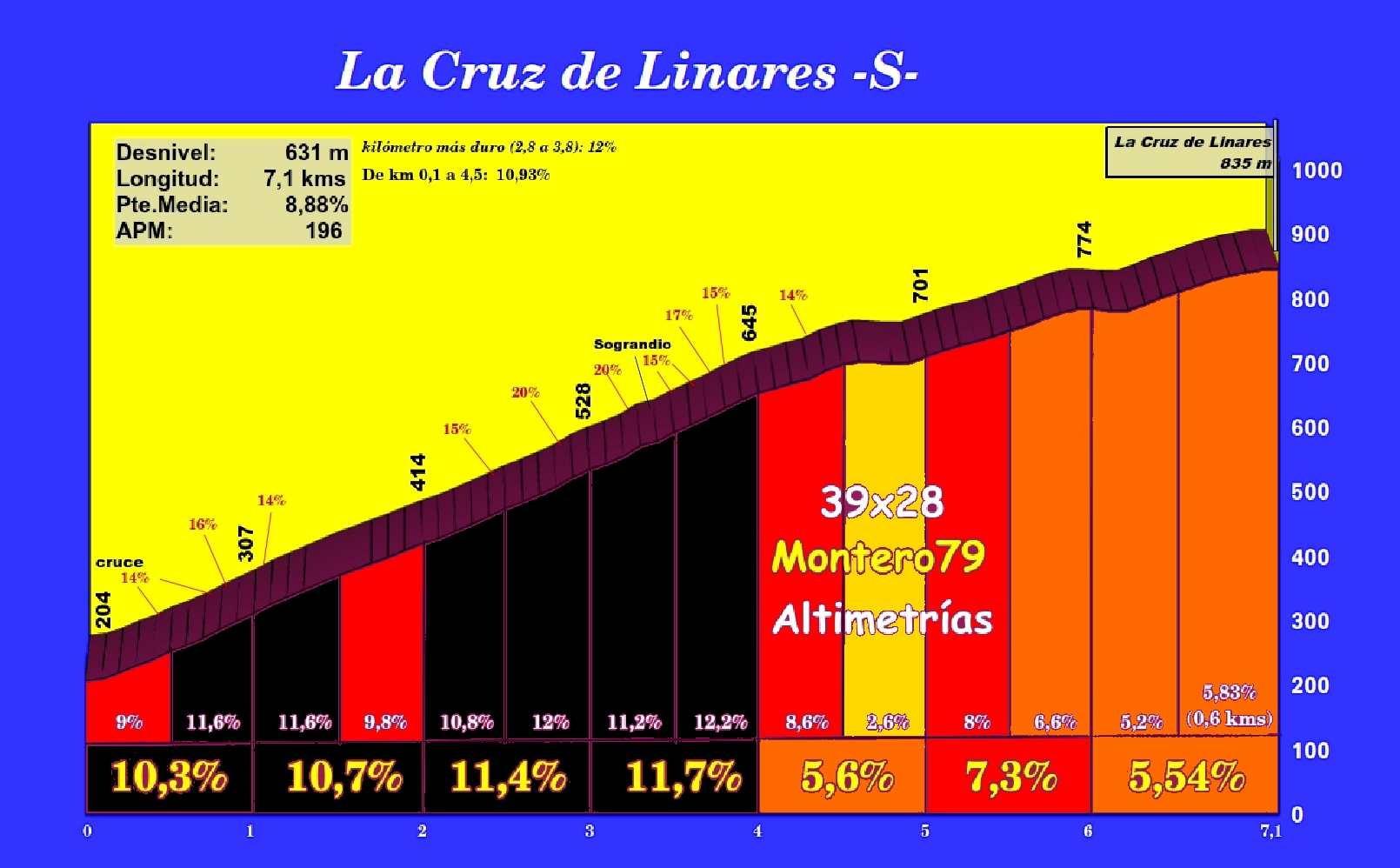 lacruzdelinaressurperfil.jpg