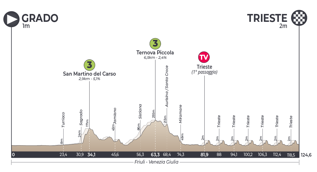 AIR-2018-Profile-Stage-5-V2.png