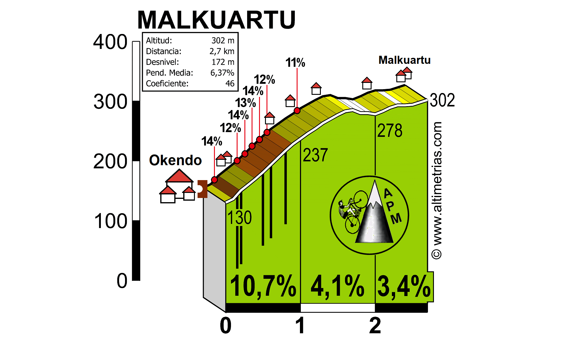 Malkuartu2.gif