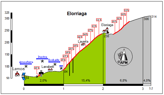 Elorriaga.png