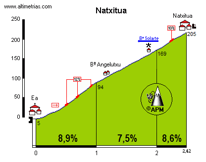 Natxitua1.png