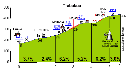 Trabakua3.png