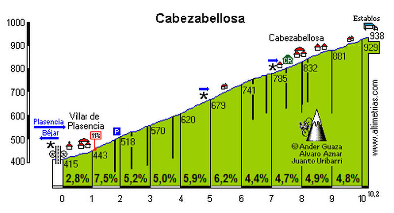 Cabezabellosa1.png