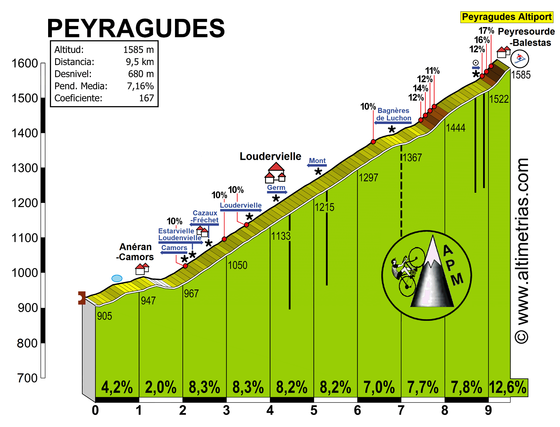 Peyragudes.gif