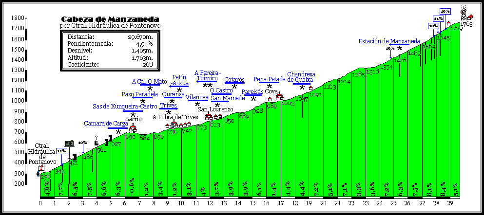 CabezadeManzanedaporctral.hidr%C3%A1ulicadePontenovo142.gif