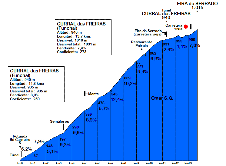 Eira%20do%20Serrado77.gif