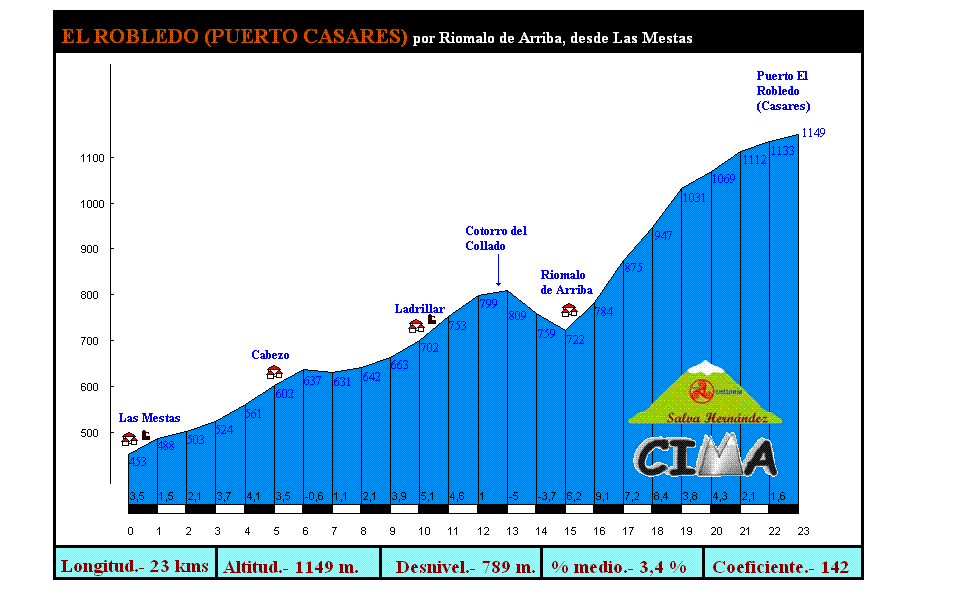 El%20Robledo%20(Casares)%20x%20Riomalo%20de%20Arriba,%20desde%20Mestas.gif
