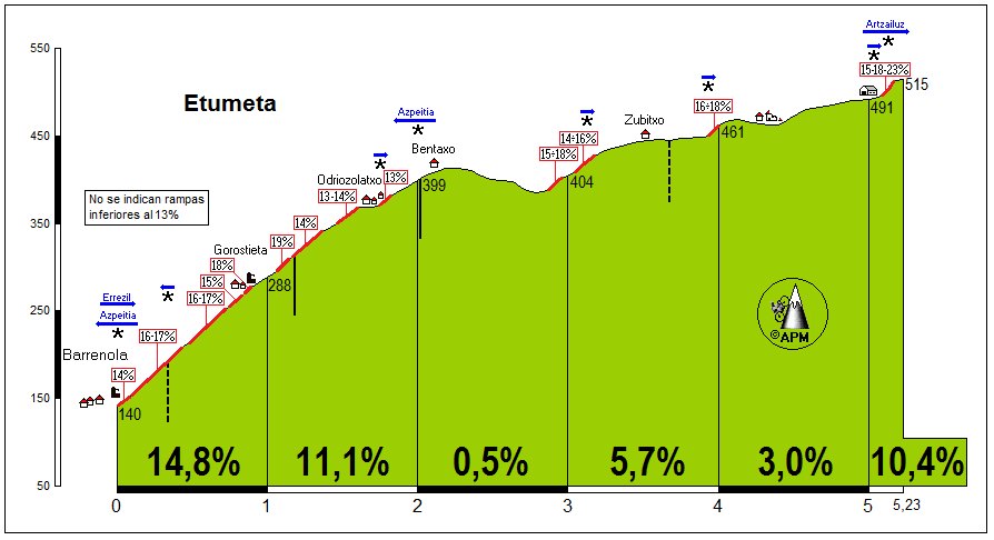 Etumeta%20(Barrenola).png