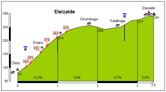 eleizalde42.gif