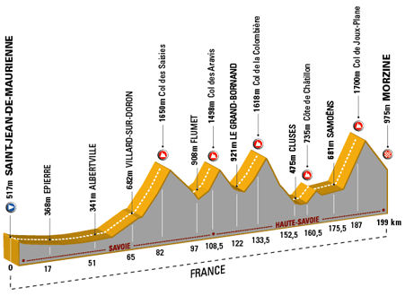 Tour_de_France_Stage_17_Saint-Jean-de-Maurienne_Morzine.jpg