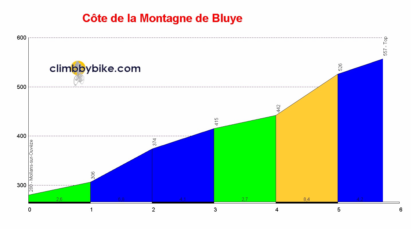 Cote-de-la-Montagne-de-Bluye_profile.jpg