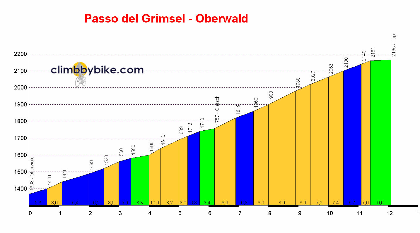 Passo_del_Grimsel_Oberwald_profile.jpg