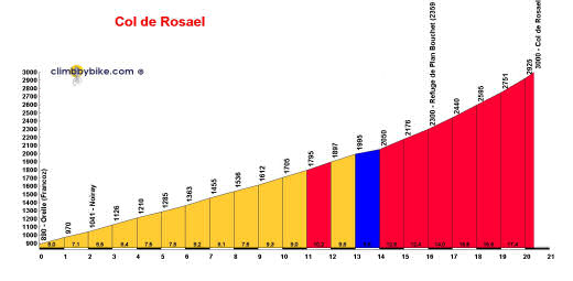 Col-de-Rosael_profile.jpg