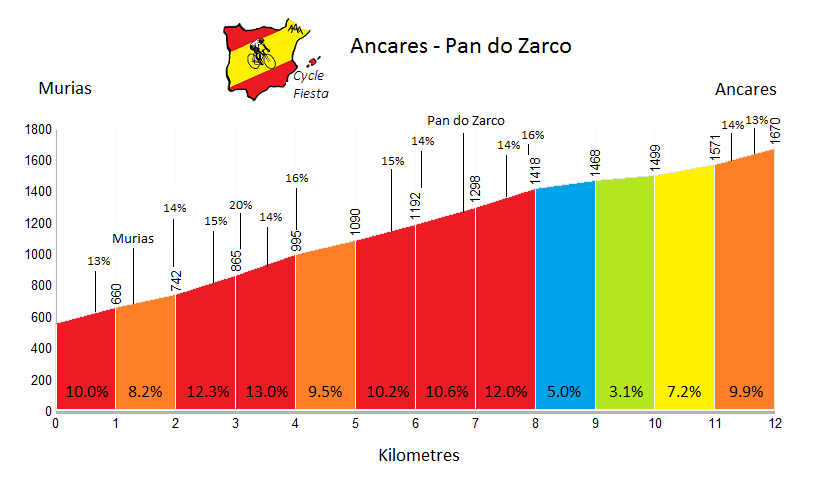 ancares-pan-do-zarco-profile.png