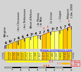 Cote2000_Megeve.gif