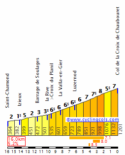 CroixDeChaubouretN.gif