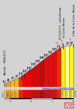 CroixNeuveN.gif