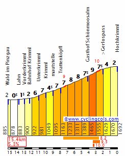 HochkrimmlE.gif