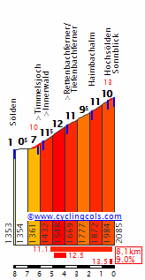 Hochsolden.gif