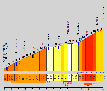 LenzerheideN.gif