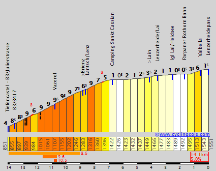 LenzerheideS.gif