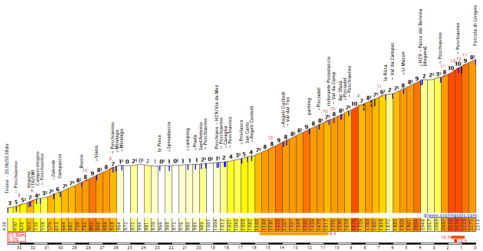 LivignoW.gif