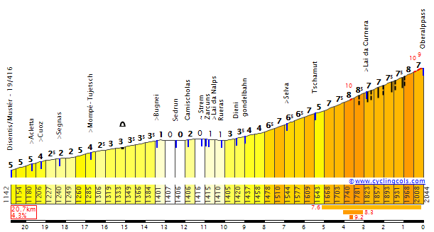 OberalpE_.gif