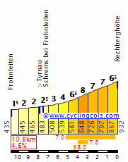 RechbergW.gif