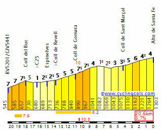 SantaFeDeMontsenyNE.gif