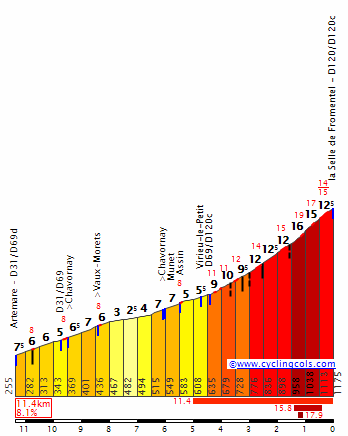 SelleDeFromentelW.gif